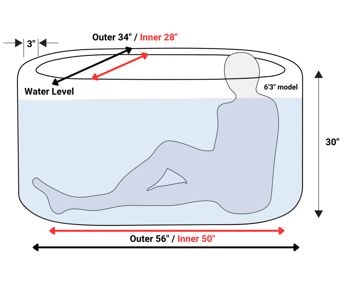 RevX Inflatable Tub Classic